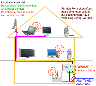 Toshiba Regza Tv Bedienungsanleitung